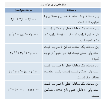 معادلات دیفرانسیل سری عمومی