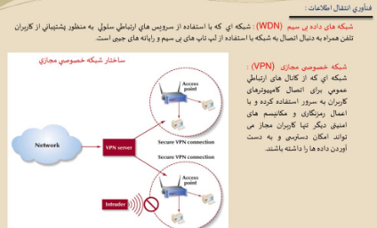 شبکه های کامپیوتری و انتقال داده ها فتحی نوپردازان