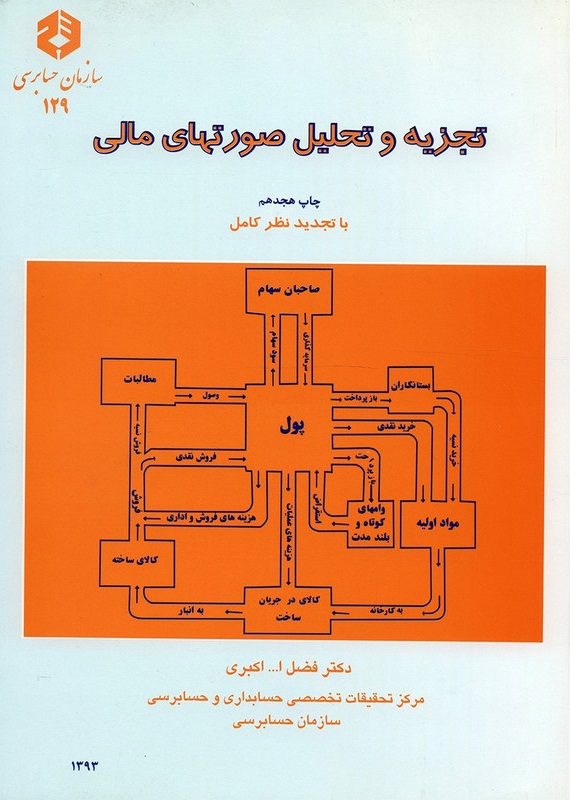 تجزیه و تحلیل صورتهای مالی فضل الله اکبری انتشارات سازمان حسابرسی