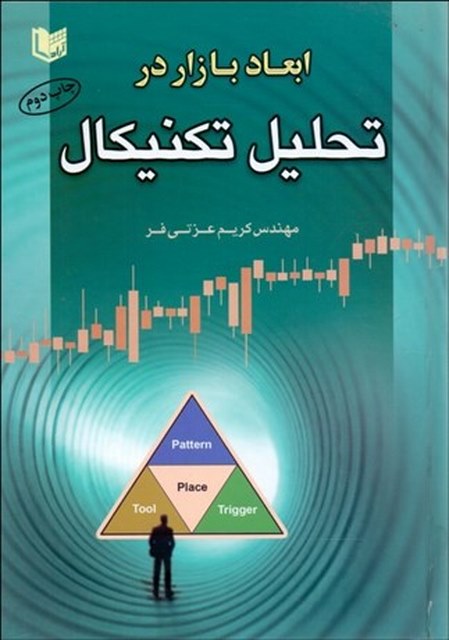ابعاد بازار در تحليل تكنيكال نویسنده کریم عزتی فر