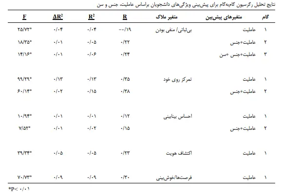 پیش بزرگسالی - راه پر پیچ و خم نوجوانی تا 30سالگی