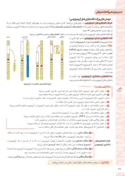 ماجرا زیست من و درسام خیلی سبز