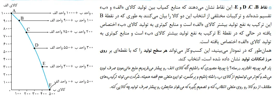 اقتصاد دهم تست خیلی سبز