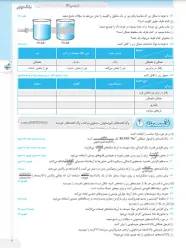 بانک نهایی شیمی دوازدهم خیلی سبز