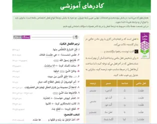 درسنامه فرمول بیست عربی انسانی تلکتاب