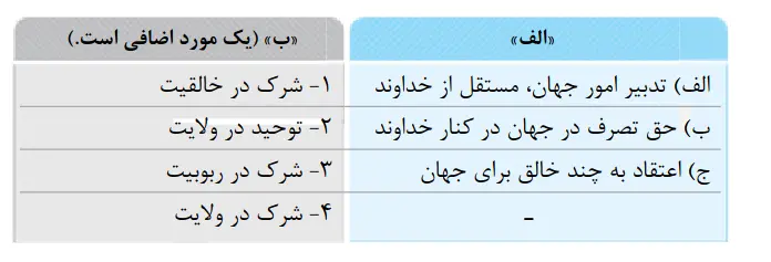 بانک نهایی یازدهم خیلی سبز دین و زندگی