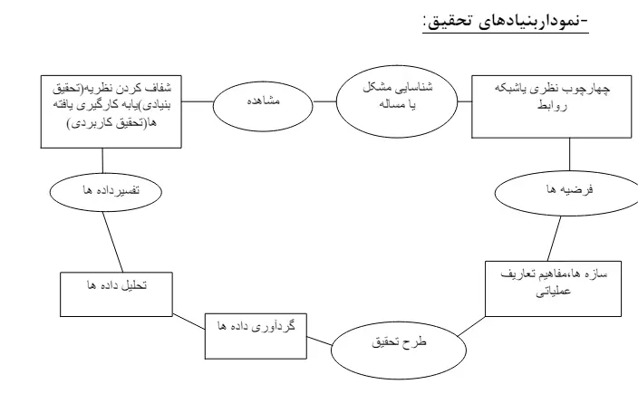 بخشی از کتاب