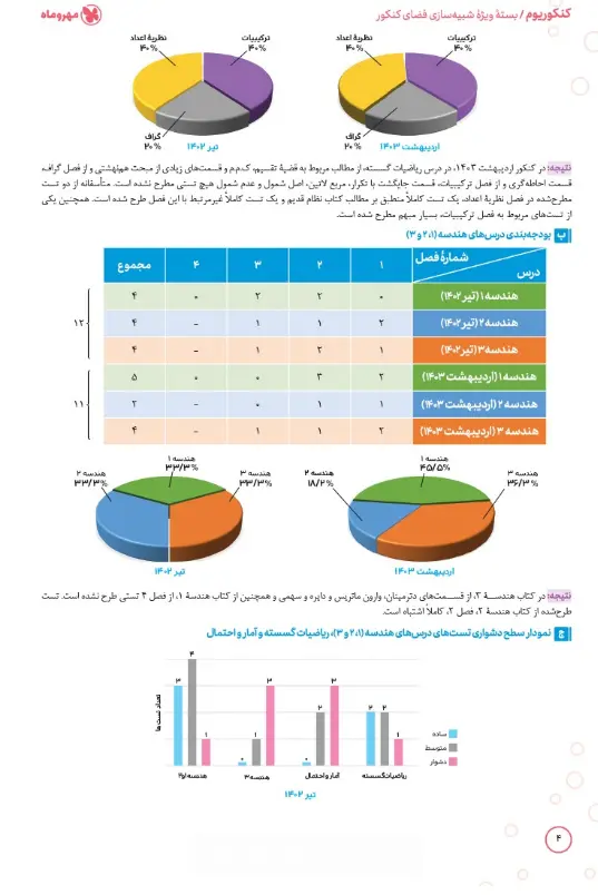 بخشی از کتاب