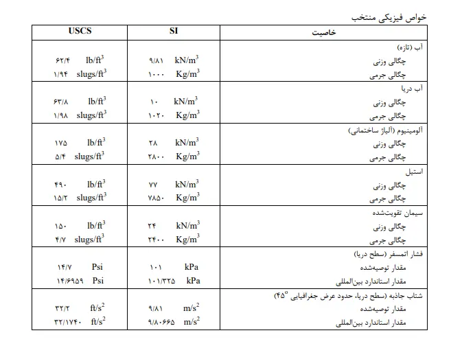 بخشی از کتاب