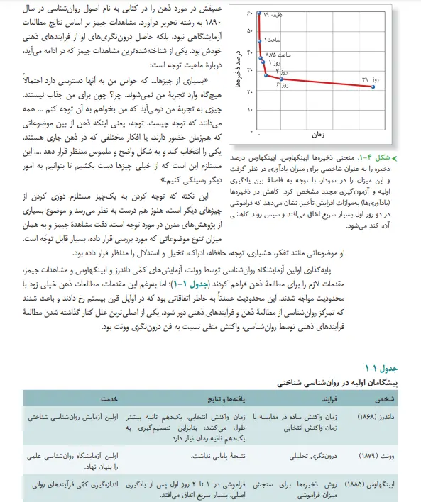 بخشی از کتاب