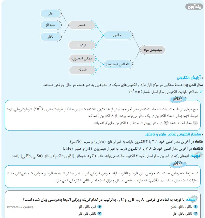 بخشی از کتاب 