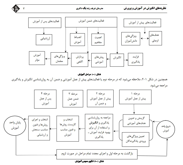 بخشی از کتاب