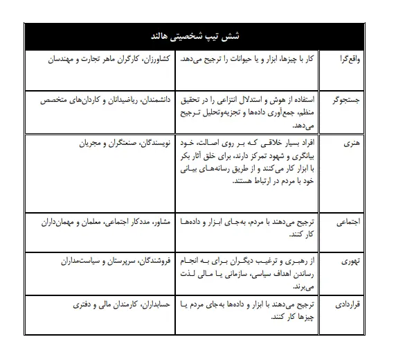 بخشی از کتاب