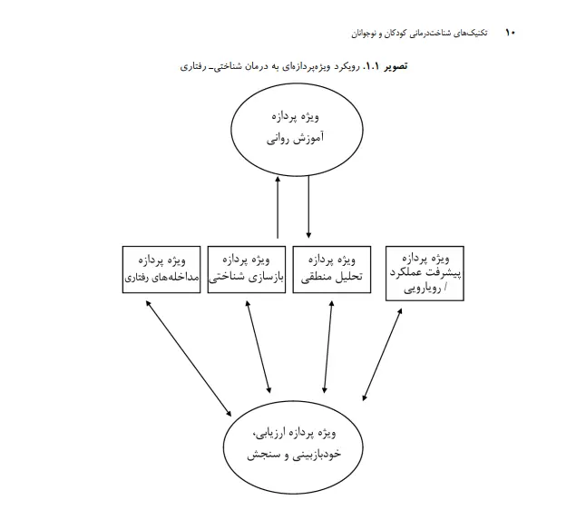 بخشی از کتاب
