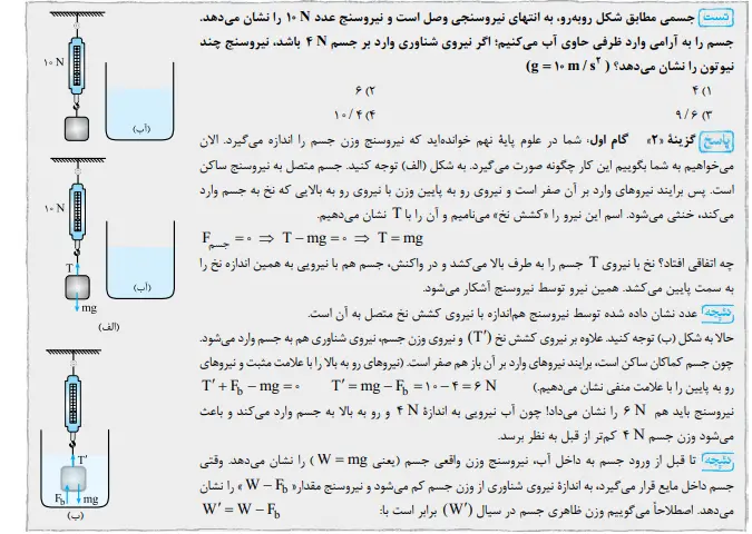 بخشی از کتاب