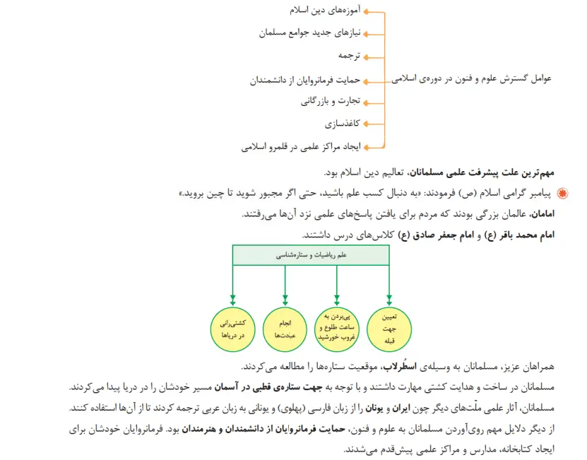 بخشی از کتاب