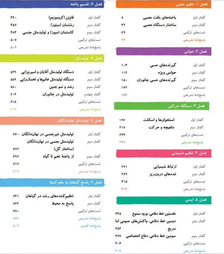 سرفصل زیست 11 خیلی سبز