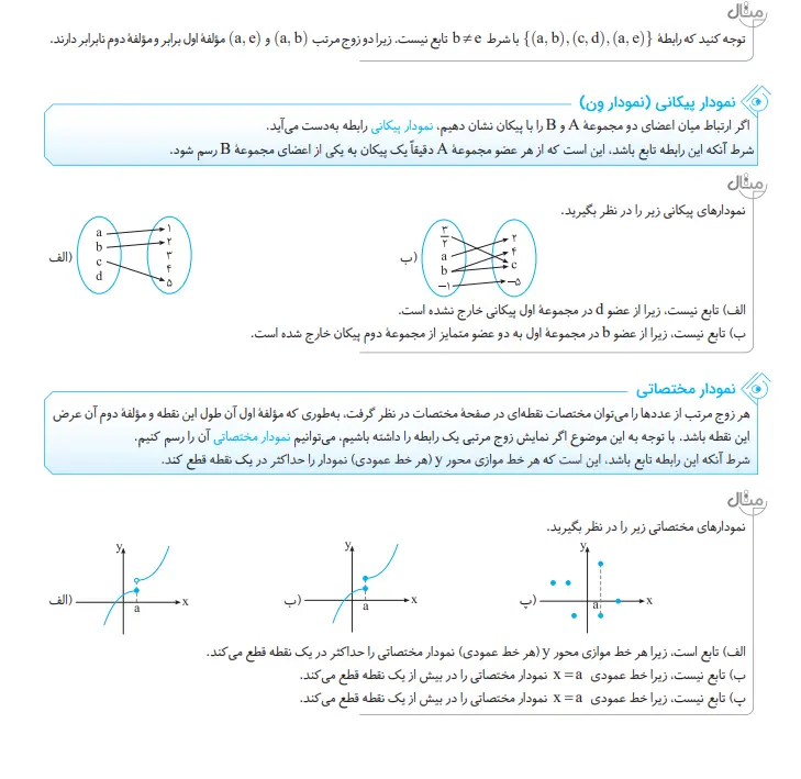 بخشی از کتاب