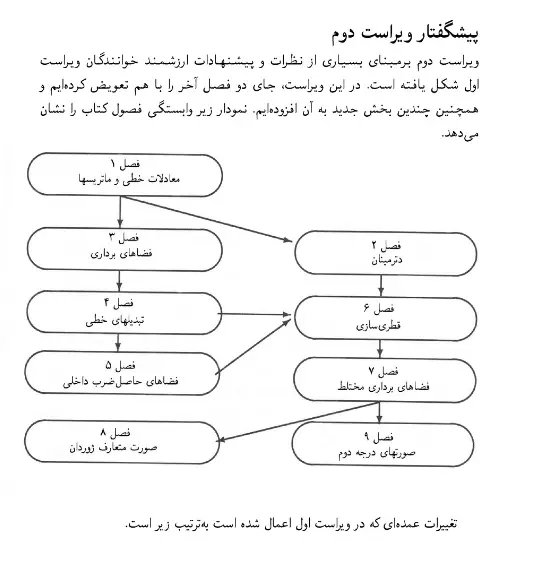 بخشی از کتاب