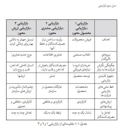 بخشی از کتاب