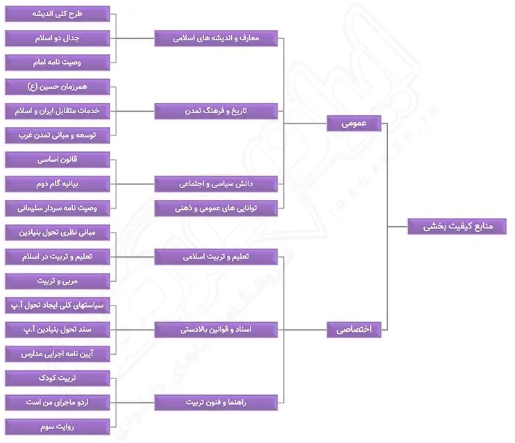 کیفیت بخشی