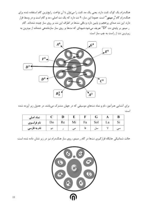 بخشی از کتاب