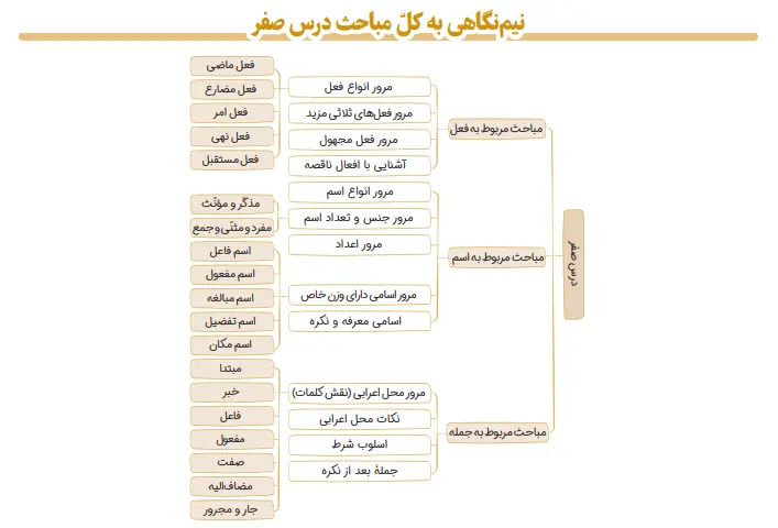 بخشی از کتاب