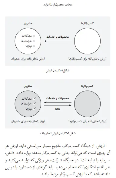 بخشی از کتاب