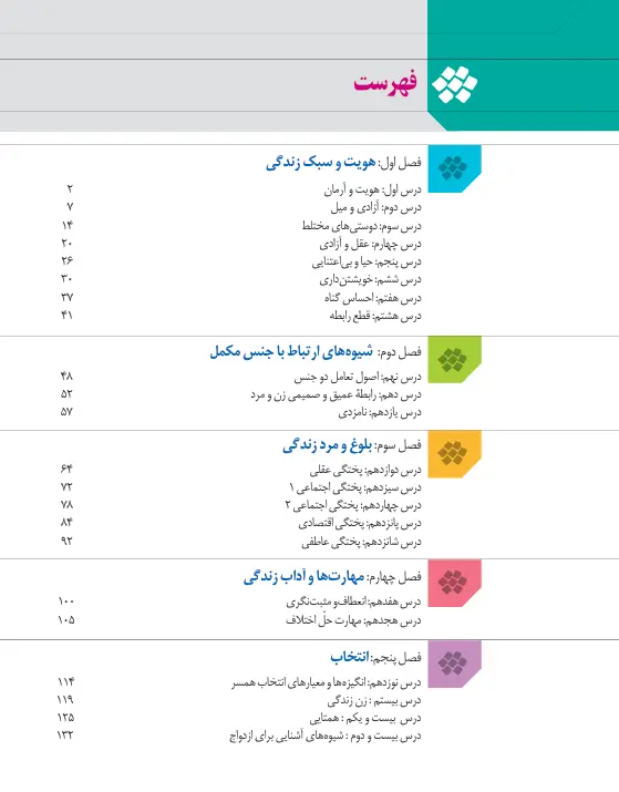 فهرست مدیریت خانواده و سبک زندگی (پسران)