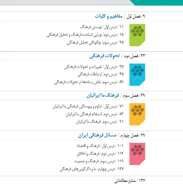 فهرست کتاب تحلیل فرهنگی دوازدهم انسانی
