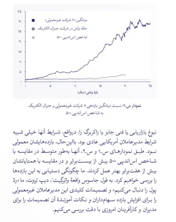 بخشی از کتاب 