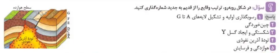 زمین شناسی مهروماه