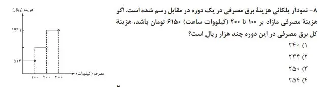 چند کنکور انسانی