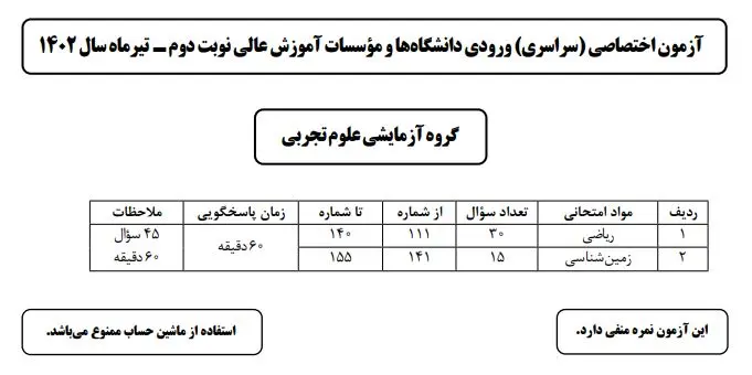 چند کنکور تجربی