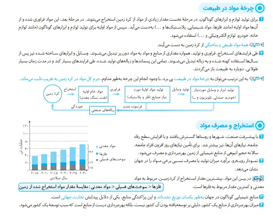 بخشی از کتاب