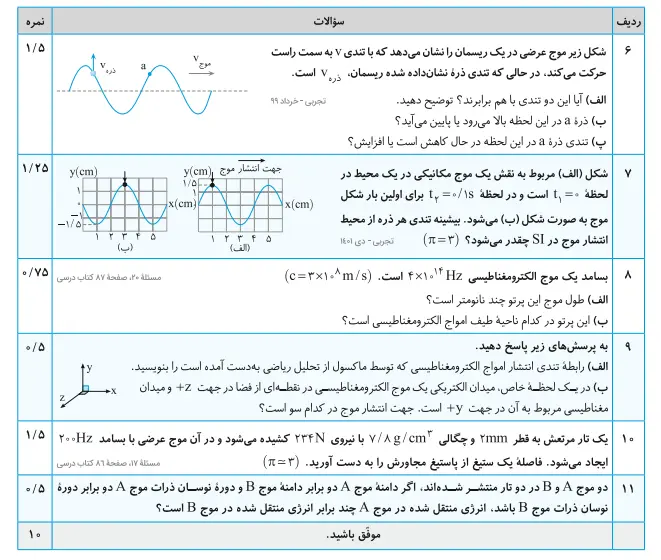 بخشی از کتاب