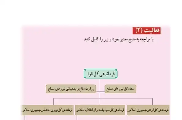 بخشی از کتاب دفاعی دهم