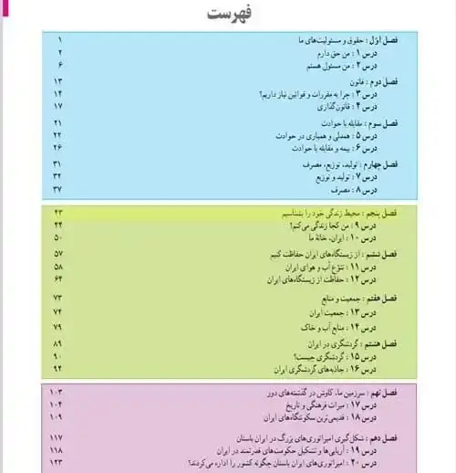 فهرست مطالعات هفتم