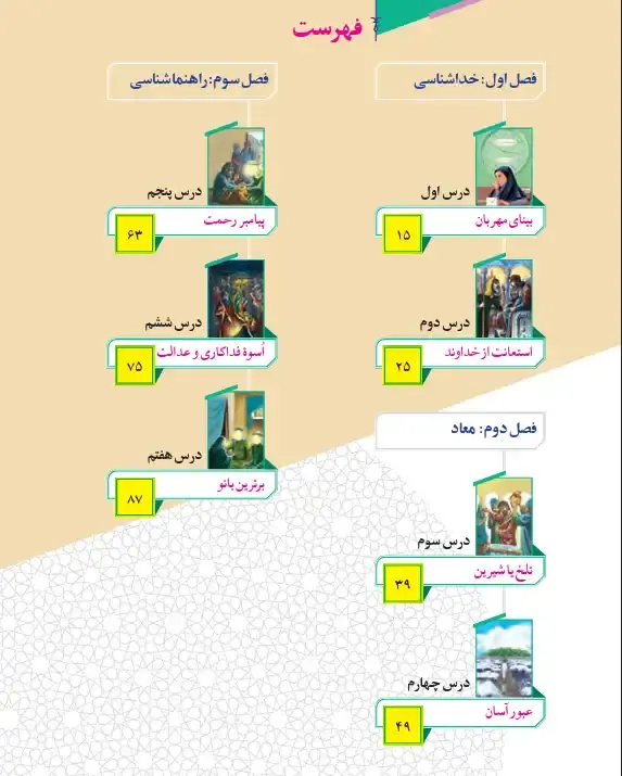 فهرست پیام های آسمان هفتم